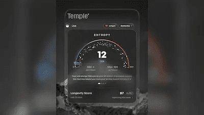 Deepinder Goyal’s Temple Entropy biomarker score on the wearable platform