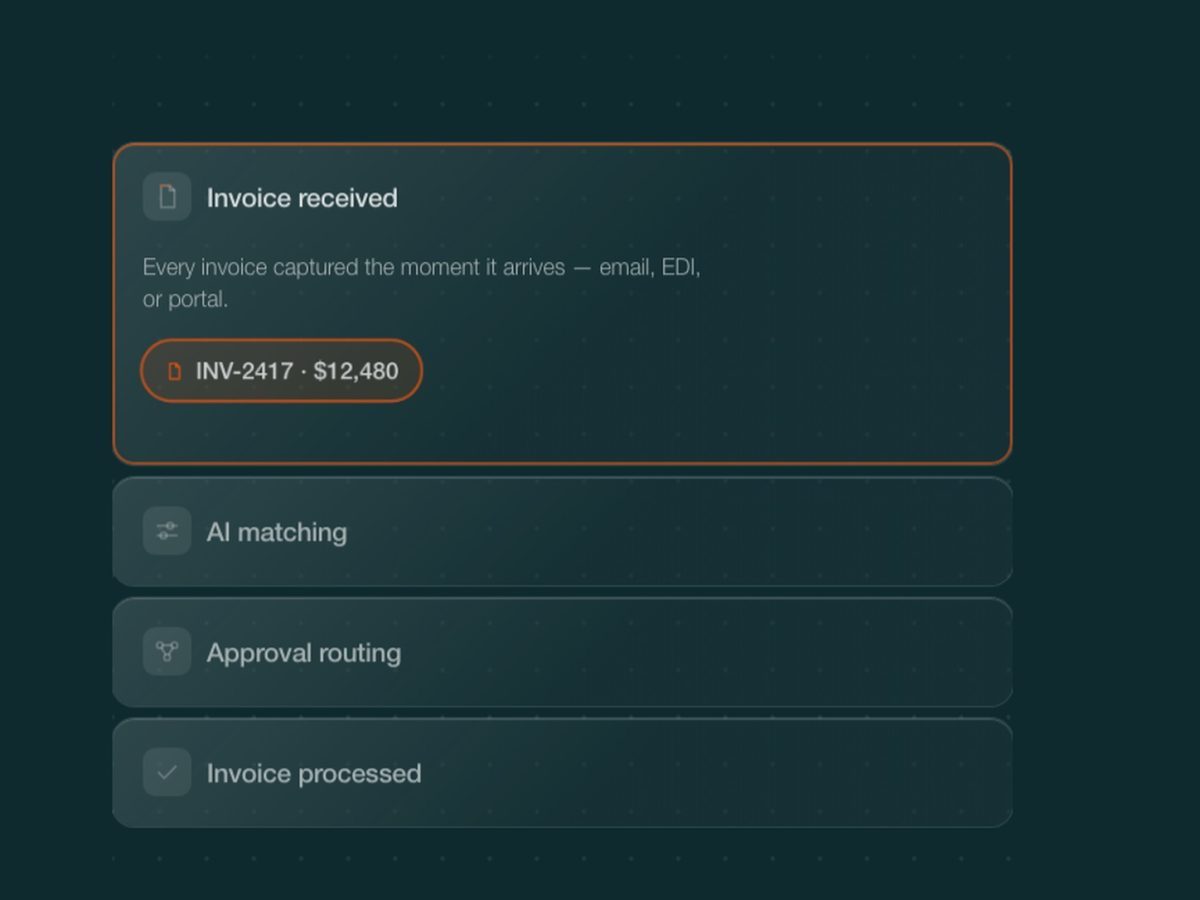 Automation Anywhere Procure-to-Pay shown in the exact official Autonomous Finance workflow visual.