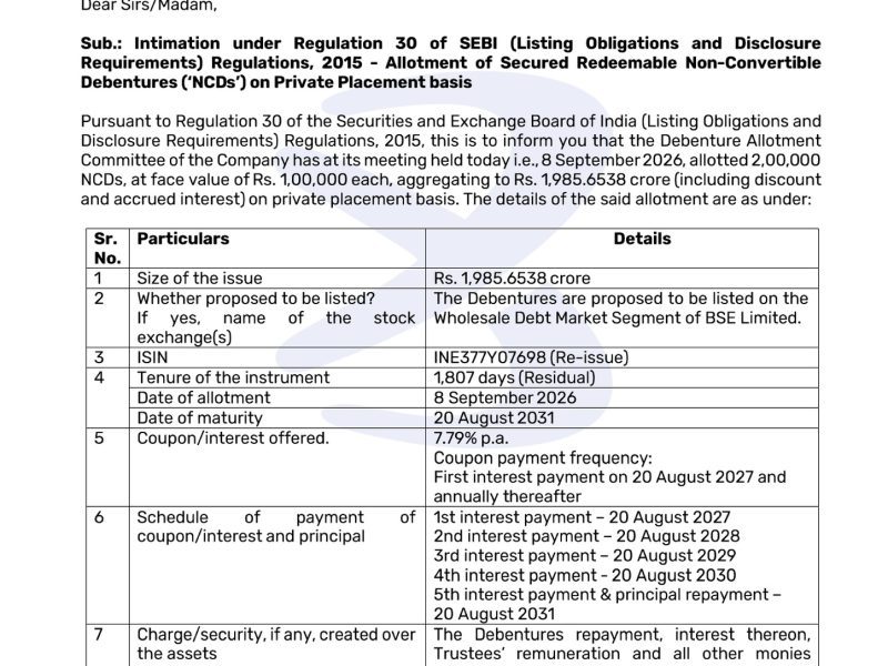 Bajaj Housing Finance NCDs Raise ₹1,985 Crore