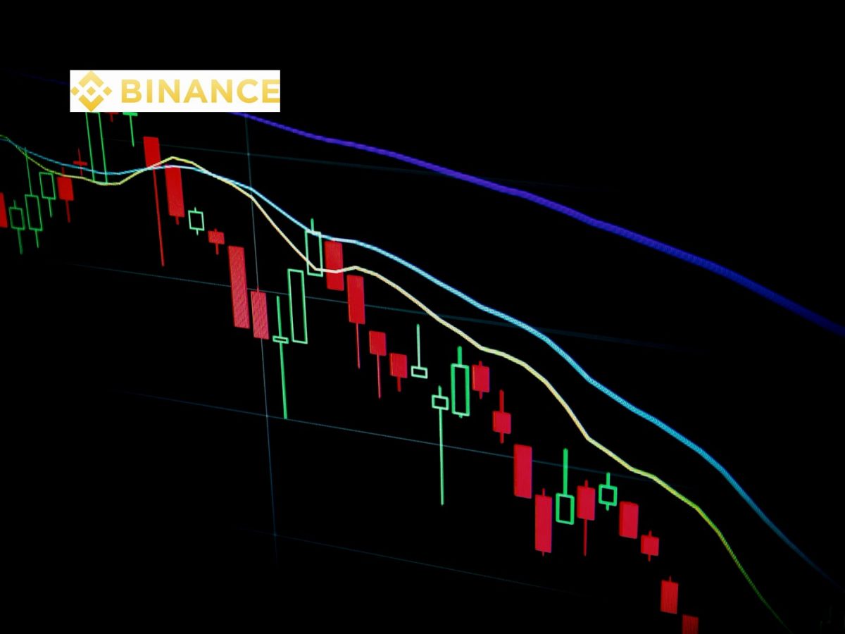 Binance FX perpetuals editorial composite showing the operating context.