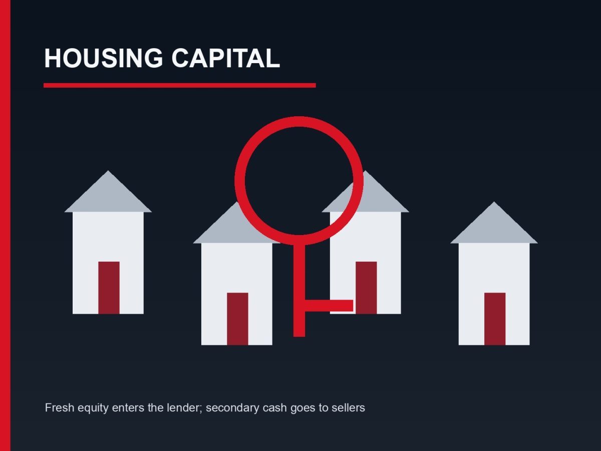 Editorial illustration of housing finance capital flowing toward homes after the Carlyle Nido deal