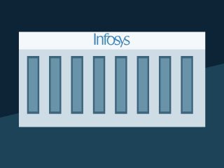 Infosys Indore Expansion Adds 330,000 Sq Ft