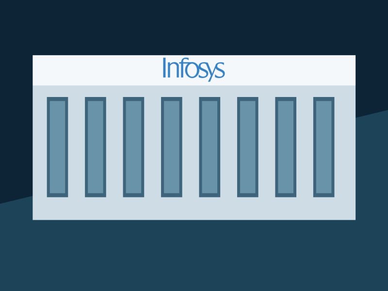 Infosys Indore Expansion Adds 330,000 Sq Ft