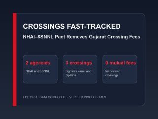NHAI–SSNNL Pact Removes Gujarat Crossing Fees