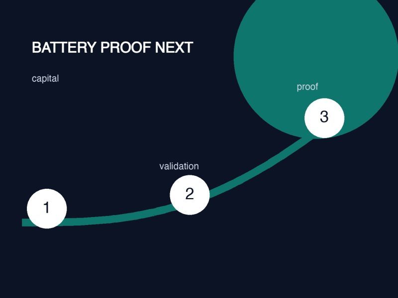Overlord Labs Funding Tests Battery Silicon