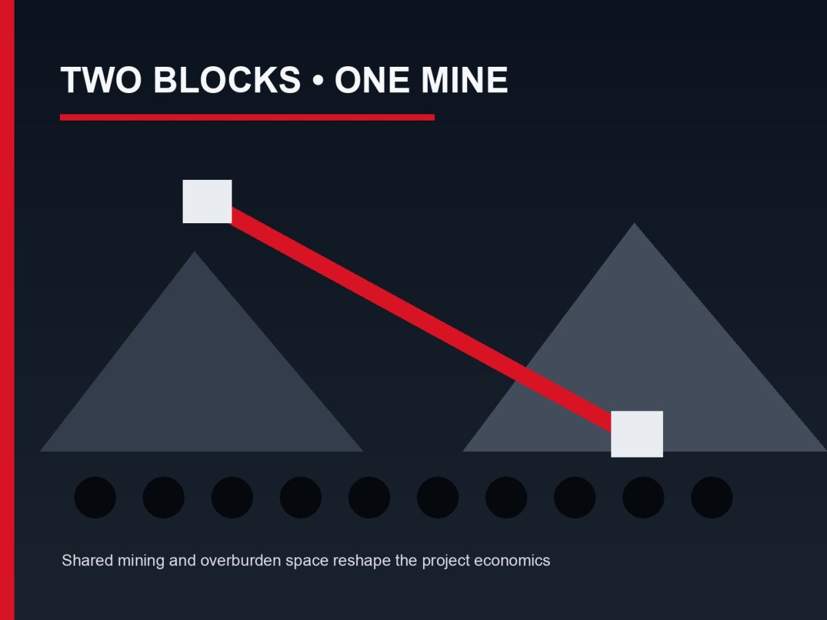 Editorial illustration of two adjacent coal blocks linked by shared mining infrastructure under the SAIL BCCL pact