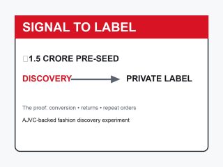 Slayd Funding Tests a Data-to-Private-Label Loop