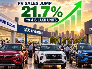 India Passenger Vehicle Sales Jump 21.7% to Record 4.6 Lakh in September