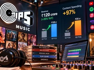 TIPS Music Boosts Content Spending 97% in Q2 as Revenue Grows 35% to ₹120 Crore