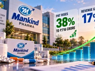 Mankind Pharma Q2 FY27 Results: PAT Rises 38% to ₹716 Crore, Revenue Grows 17%