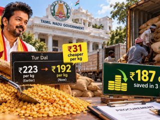 TN Govt Saves ₹187 Cr on Tur Dal; Procurement Drops ₹31/Kg