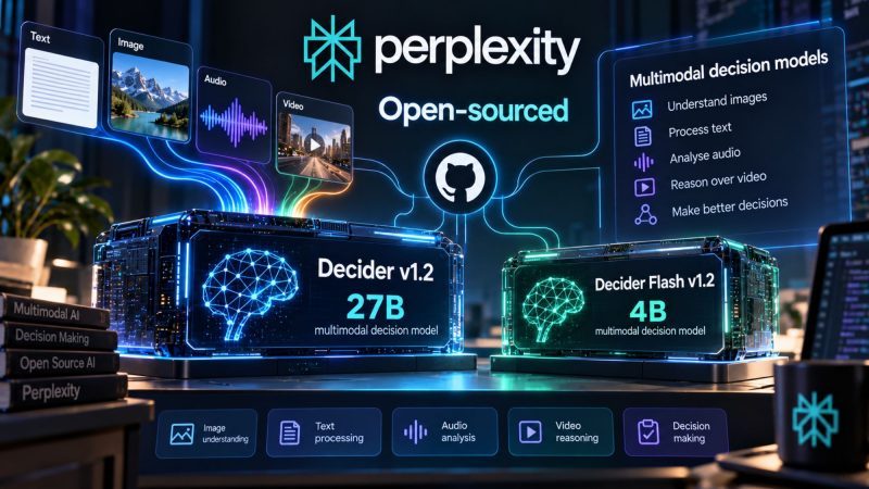 Perplexity Open-Sources Decider v1.2 and 4B Flash AI Models