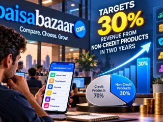 Paisabazaar Targets 30% Revenue From Investments in Two Years