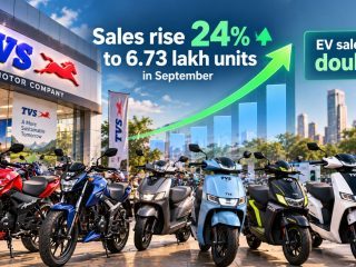 TVS Motor sales rise 24% to 6.73 lakh units in September; EV sales double