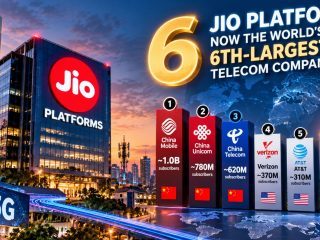 Jio Platforms Becomes the World’s Sixth-Largest Telecom Company After Blockbuster IPO Debut