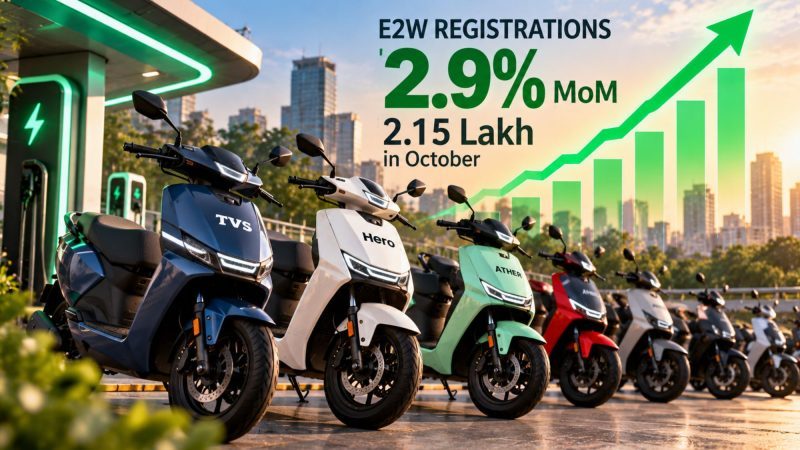 India’s Electric Two-Wheeler Registrations Rise 2.9% to 2.15 Lakh in October as TVS and Hero Gain Share